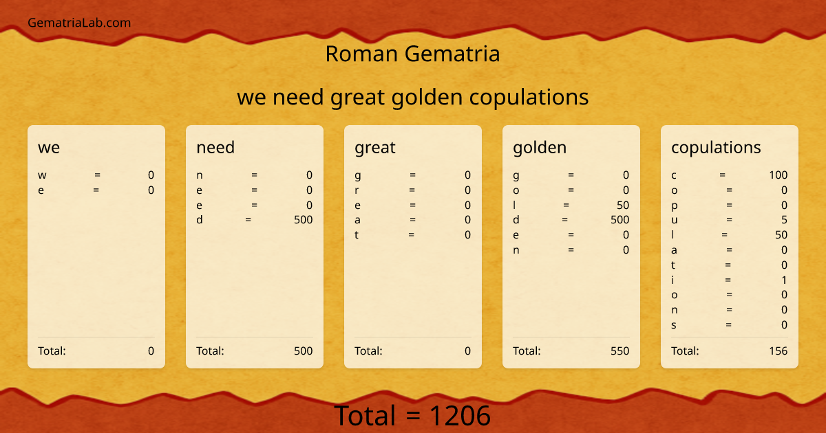 we need great golden copulations in roman Gematria